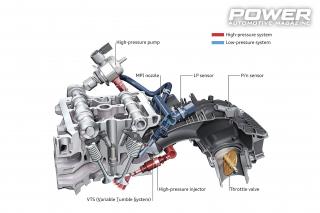 Οδηγός συντήρησης και βελτίωσης Audi TFSI/TSI